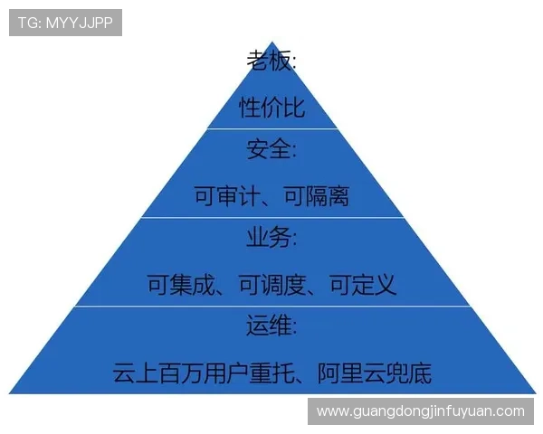 壹号pg官网安全保障措施全面介绍保障玩家资金安全的最佳选择