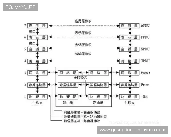 壹号国际装饰的服务流程和客户体验详解